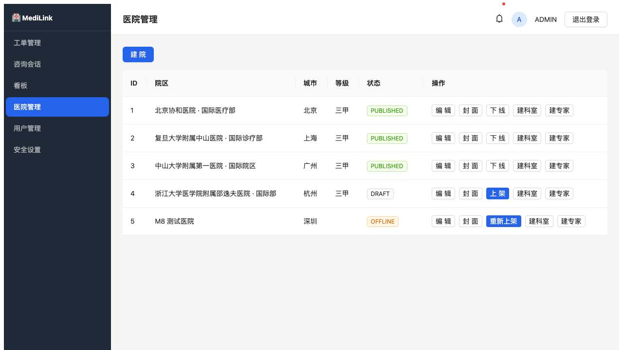 医院管理